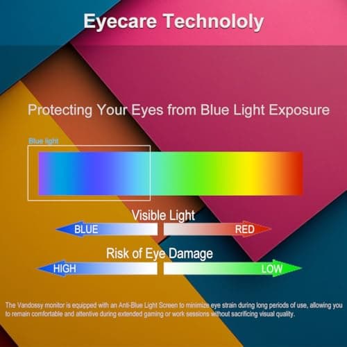 38 Inch UWQHD+ Curved Monitor, 3840 x 1600p 1.07 Billion Colors 98% DCI-P3, Dual Speakers, DP, HDMI, USB-C, Type B, Type A x2 , Eyecare Technology Adaptive-Sync 60Hz R2300 Frameless Computer Monitor 6