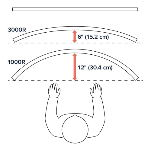 Ergotron – HX HD Premium Heavy Duty Gaming Monitor Arm, Single Monitor Desk Mount – for 1000R Curved Ultrawide Monitors Up to 49 Inches, 28 to 42 lbs, VESA 75x75mm or 100x100mm – HD Pivot, White 5