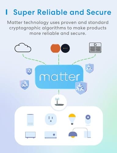 meross Matter Smart Plug, Energy Monitoring Smart Outlet, Wi-Fi Plug Work with Alexa, Apple HomeKit, Google with Schedule Timer, 15A/1800W, 100% Privacy Matter Smart Home, App & Voice Control 4 Pack 7