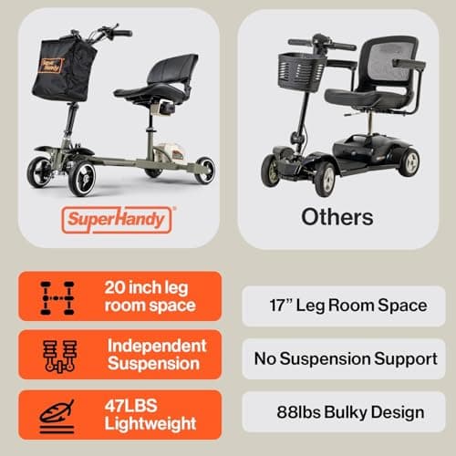 SuperHandy Passport Pro Mobility Scooter - Foldable Aluminum Frame, 4 Wheels, Includes 2 48V 2Ah Li-Ion Batteries & Charger, Supports up to 330 Lbs [Patent Pending] (Dark Green & Sand, 330 Lbs) 8