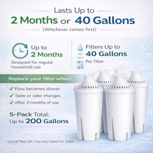 10-Cup Water Filter Pitcher with 5 Replacements & Electronic Change Reminder - Compatible Brita Water Pitcher Brita Filter Replacement 8