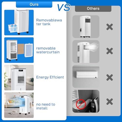 Portable Air Conditioners, Fast Cooling Evaporative Air Cooler, Portable AC for Room w/Lock, 4 Mode/3 Speed/Timer, 1.5 Gal Swamp Cooler with Remote, Windowless Air Conditioner for Bedroom Garage 8