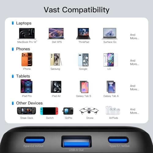 2026 Laptop Portable Charger Power Bank, 26800mAh 65W Compact USB C Laptop Power Bank, PD QC Fast Charging 3-Output Battery Pack for MacBook iPad Tablet Steam Deck iPhone 17 16 15 14 Samsung S24 8