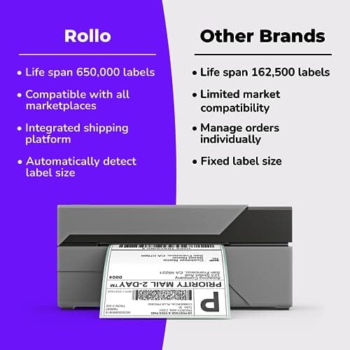 Rollo USB Shipping Label Printer - Commercial Grade 4x6 Thermal Label Printer for Shipping Packages - High Speed Custom Sticker Label Maker for Small Business - Supports Windows & Mac 5