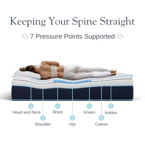 Dual-Layered & Triple-Zoned 3 Inch Memory Foam Mattress Topper for Spine Alignment and Back Pain Relief (King) - Firmer Middle Zone for Alignment - One Layer for Comfort, One for Support 5