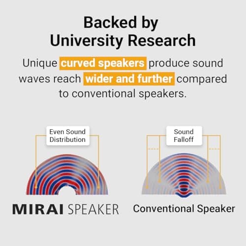 Mirai Speaker Dialogue Enhancing TV Soundbar with Patented Hearing Technology - Designed for Hard of Hearing, Elderly and Family 5