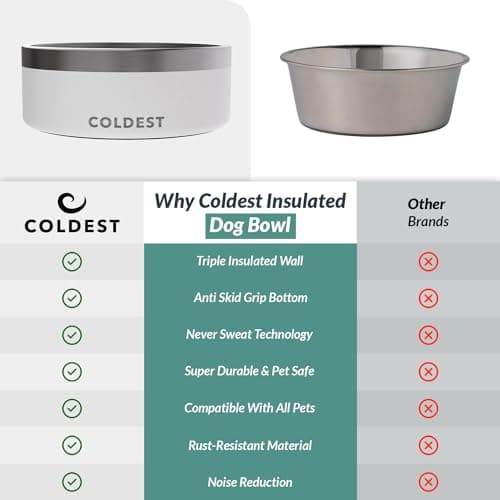 Coldest Dog Bowl - Anti Rust Metal, Non Slip, 3 Layers Insulated Stainless Steel Dog Bowls - Spill Proof & Heavy Duty - Water Bowl for Dogs, Cats & Pets, Dish Washer Safe (64 oz, Epic White) 8