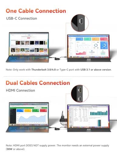 HotYeah Portable Travel Monitor, 16.1'' 144Hz 1080P FHD Portable Monitor, 106% sRGB HDR Display USB-C HDMI External Screen w/Smart Cover, 2nd Screen for Laptop, PC, Mac, Switch, PS5/4, Xbox 5