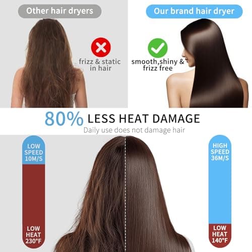 Hair Dryer, High Speed Ionic Blow Dryer with Brushless Motor for Fast Drying, Lightweight, Low Noise Compact Hair Blow Dryer, Hairdryer with 1 Magnetic Nozzle Attachments for Salon Home Travel 7