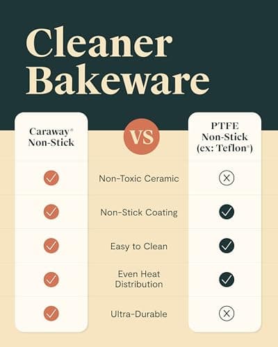Caraway Non-Stick Ceramic 1 lb Loaf Pan - Naturally Slick Ceramic Coating - Non-Toxic, PTFE & PFOA Free - Perfect for Pound Cakes, Breads, & More - Cream 6