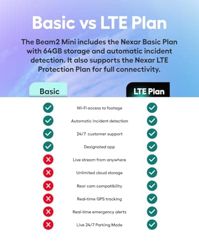 Nexar Beam2 Mini Dash Cam Car Camera 64GB Storage 24H Parking Mode Wide Angle FHD Lens Wireless Dash Camera for Cars Includes $25 OBD Hardwire Kit for Continuous Power 8