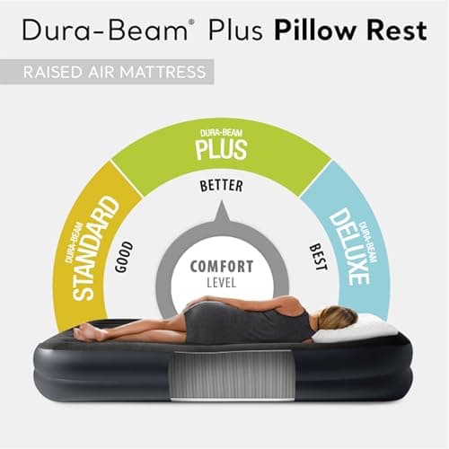 Intex Air Mattress, 64123ED Dura-Beam Plus Pillow Rest Fiber-Tech – Queen Size – Built-in Electric Pump – 16.5in Bed Height – 600lb Weight Capacity 5