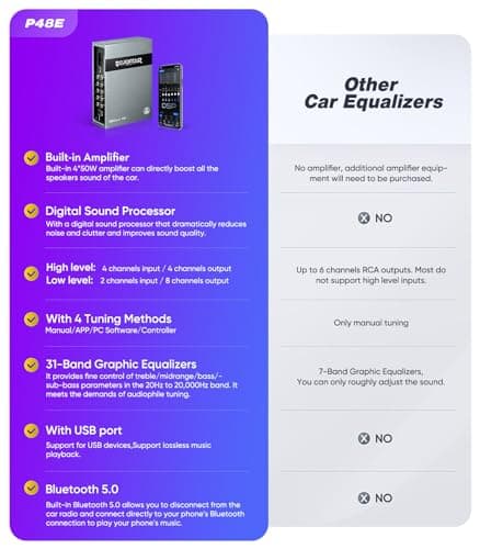 Seventour P48E DSP Car Audio Equalizer built-in Amplifier, 31-Band Graphic Equalizers, 8-Channels Output, 4-Channels Input, With APP/PC/Manual Control/Bluetooth/USB/Optical IN,Digital Signal Processor 6