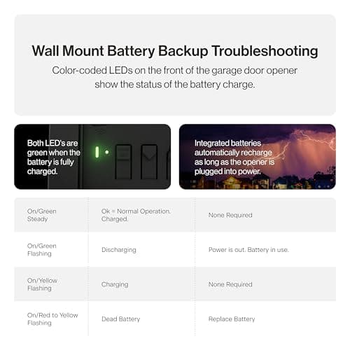 Genie B6172H Wall Mount Smart Garage Door Opener, DC Motor Lifts up to 14ft high 850lbs, Black 9