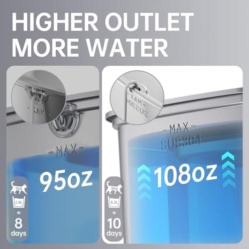 Veken Innovation Award Winner Stainless Steel Cat Water Fountain, 108oz/3.2L Automatic Pet Fountain Dog Water Dispenser with 3 Replacement Filters & Silicone Mat, Gifts for Cats, Dogs (Silver) 8