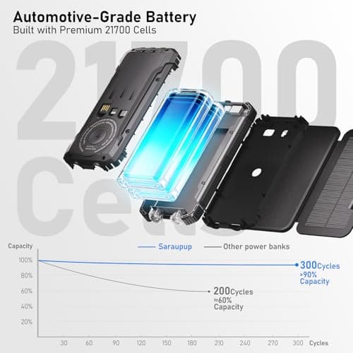 Solar Power Bank 20000mAh Portable Charger Built-in 3 Cables and Wireless Charging Battery Pack Compatible for iPhone, Samsung, IPX5 Waterproof, Bright Flashlight Perfect for Camping,Hiking,Outdoor 7