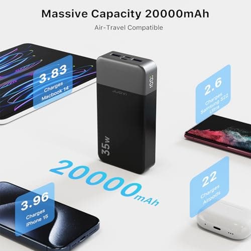 JUOVI Portable Power Bank 20000mAh, 35W Portable Charger, Battery Pack Fast Charging, PD3.0 QC4.0 Phone Battery Pack with LED Display for iPhone 16 15 14, Galaxy, Tablet, Switch, etc 5
