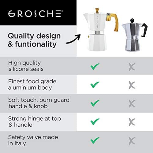 GROSCHE White Milano Stovetop Espresso Maker, 6 cup 9