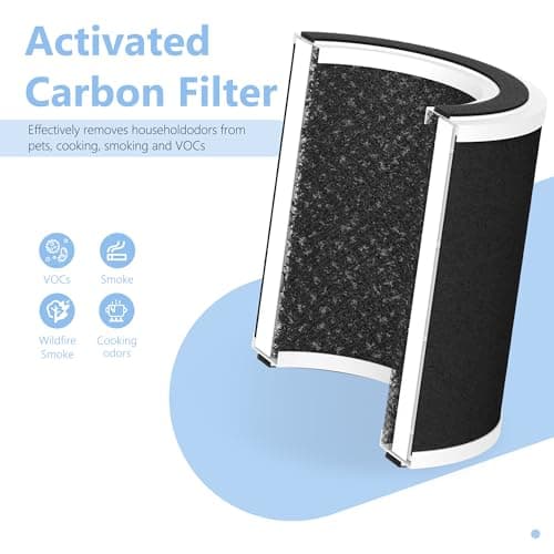 2 Pack H13 True HEPA Replacement Filter Compatible with oneisall Pet Air Purifier Model PP01, 3-in-1 High-Efficiency Air Filter 6