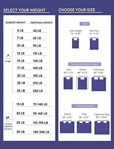 YnM Weighted Blanket,Heavy 100% Oeko-Tex Certified Cotton Material with Premium Glass Beads (Monaco Blue,48''x72'' 15lbs), Suit for One Person(~140lb) Use on Twin/Full Bed 6