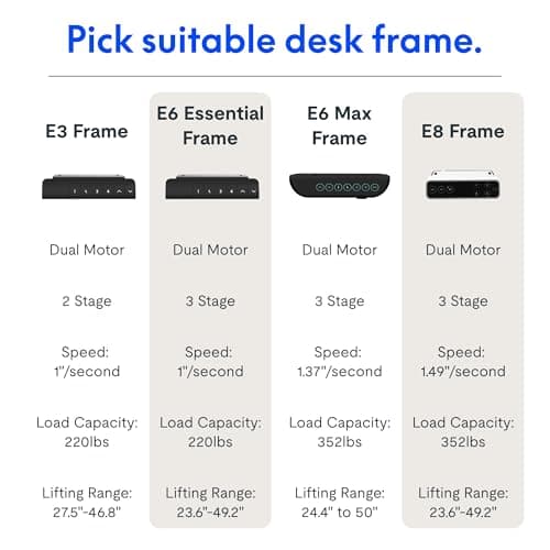 FLEXISPOT E6 Dual Motor Standing Desk Frame 3 Stages Electric Height Adjustable Stand Up Desk Frame Only ((Black) 6