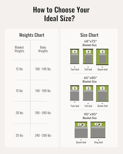 Sivio Sherpa Fleece Weighted Blanket for Adult, 15 lbs Flannel Cozy Plush Bed Blankets, Fuzzy Sherpa Weighted Blankets Full Size, Super Soft Blanket for Sofa, 48 x 72 inches, Navy Blue 6