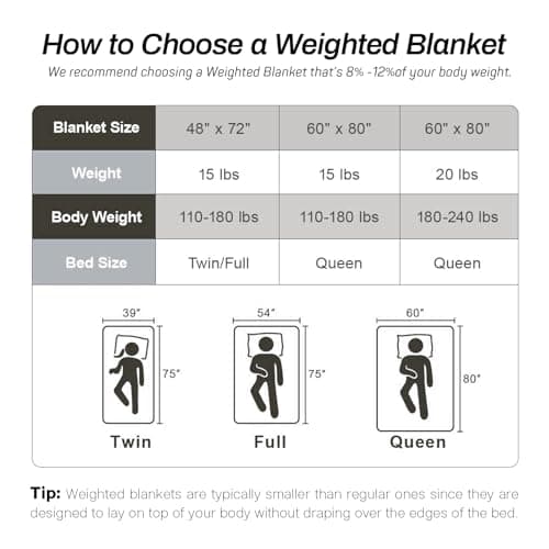 Sherpa Fleece Adult Weighted Blanket, 15 Pounds Dual Sided Soft Plush Blanket for Couch Bed Sofa, Heavy Thick Blankets with Glass Beads Great for Sleep, 60 x 80 inches, Black on Both Sides 9