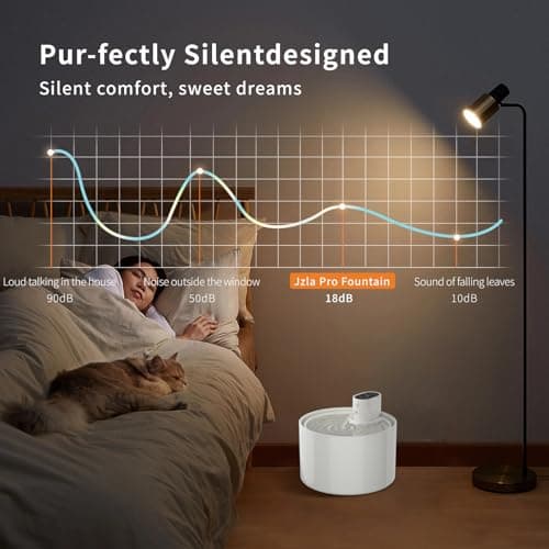 Ceramic Cat Water Fountain,Cat Water Fountain Cordless Battery Operated 78oz/2.3L with Motion Sensor, Ultra Quiet Pump BPA-Free for Cats, Dogs, Multiple Pets 6