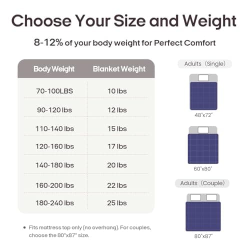 ZonLi Weighted Blanket for Adults (60"x80", 15lbs, Dusk Blue) Queen Size High Breathability Cooling Heavy Blanket, Soft Material with Premium Glass Beads, All-Season, Easy Care 10