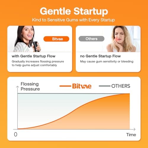 Water Dental Flosser Teeth Pick: Bitvae 2 Pack Portable Cordless Oral Irrigator, 3 Modes 5 Intensities, Rechargeable Water Dental Picks for Cleaning with 12 Tips, Travel Irrigation Cleaner for Teeth 6