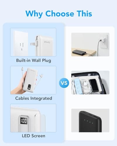 charmast Portable Charger with Built-in Cables and Plug, 10000mAh USB C Power Bank Fast Charging, External Battery Pack Slim, Travel Essentials Compatible with iPhones, Samsung Galaxy, iPad 5