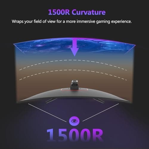Z-Edge 27 inch Curved Gaming Monitor, FHD 1080P 300Hz 240Hz PC Monitor, Ultra-Fast MPRT 1ms Curved Monitor, 1500R, 16.7M Colors, UG27H Frameless Bezel, 2X DP 1.4 Ports and 2X HDMI 2.0 Ports 6