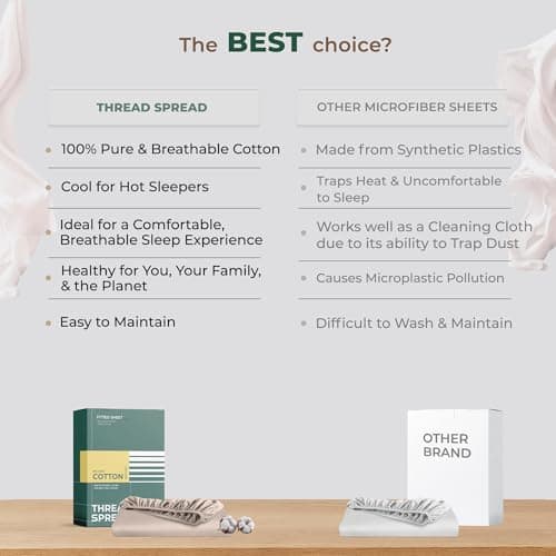 THREAD SPREAD 100% Organic Cotton Percale Weave Fitted Sheet, Deep Pocket, Crisp and Cool Bed Linen - GOTS Certified Sheets - 1 PC, King White 5