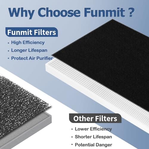 4 Pack Dual Action HEPA-Type Air Purifier Filter Replacement for Febreze and Honeywell U Filter, Repalce FRF102B and HRF201B, FHT170, FHT180, FHT190, HHT270W & HHT290 Series Air Purifier by Funmit 8