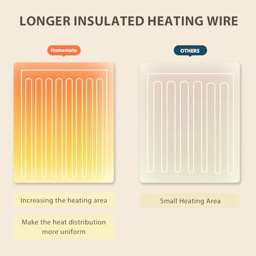 Homemate Electric Heated Blanket Queen - 84"x90" Heating Bed Blankets Throw with 10 Heating Levels 8 Hours Auto Off Fast Heating Over-Heated Protection Ultra Soft Warm Flannel ETL Certified Pink 5