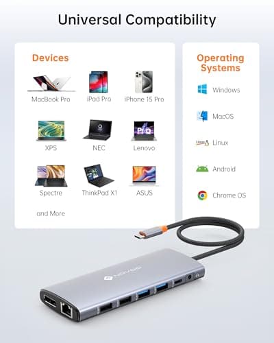 NOVOO USB C Docking Station Dual Monitor for Laptop, 14 in 1 Hub Adapter Thunderbolt 3 to Dual 4K60 HDMI+8K30 DP USB C/A Data 100W PD RJ45 SD/TF Audio 8