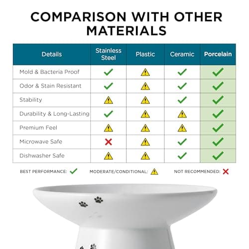 Necoichi Raised Cat Food Bowl – Ceramic Elevated Cat Bowl for Whisker & Neck Fatigue, Dishwasher Microwave Safe – Non-Slip & Anti Vomiting Ergonomic Design (Cats, Extra Wide, 2-Cups Capacity) 8