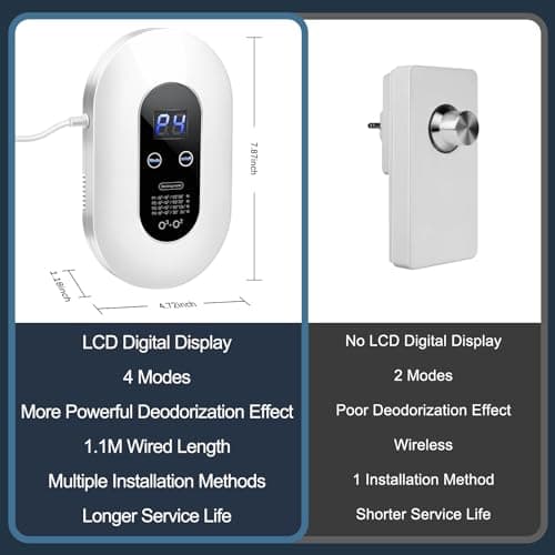 Ozone Odor Eliminator for Strong Odor 99% Cat Litter Deodorizer Dog Poof Odor Removal Air Ionizers Home Plug-in Air Purifier for Bedroom, Toilet, Kitchen, Pets, Shoe, Smoke, Formaldehyde Air Freshener 9