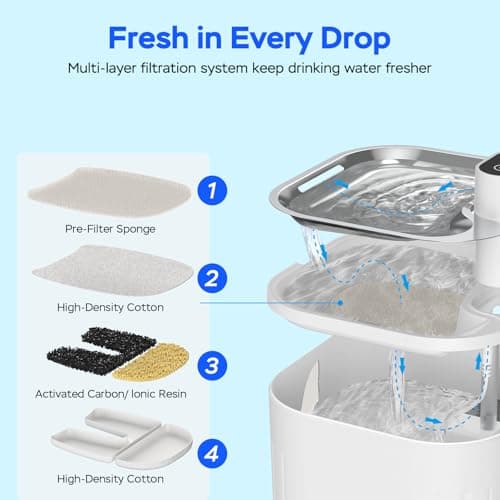 Wireless Cat Water Fountain Stainless Steel, 101oz/3.0L Cat Fountain Battery Operated, Cordless Pet Water Fountain for Cats & Dogs with Motion Sensor, Ultra Quiet Pump, Multi-Filtration 6