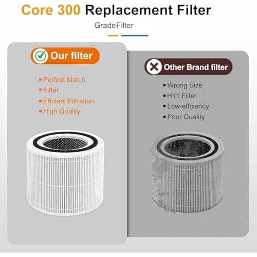 Doifyn 2 Pack Core 300 Replacement Filter for LEVOIT Core 300/Core 300S/Core 300-P Air Purifier,3-in-1 Core 300S Replacement Filter,Compare to Part No. Core 300-RF,White 6