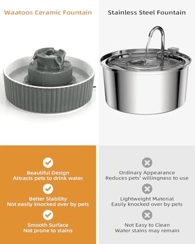 Waatoos Ceramic Cat Water Fountain, 2.1L/71oz Cupcake Pet Water Fountain for Cats and Dogs, Automatic Pet Drinking Fountain with Pump, Filter & Foam (Dark Grey) 9