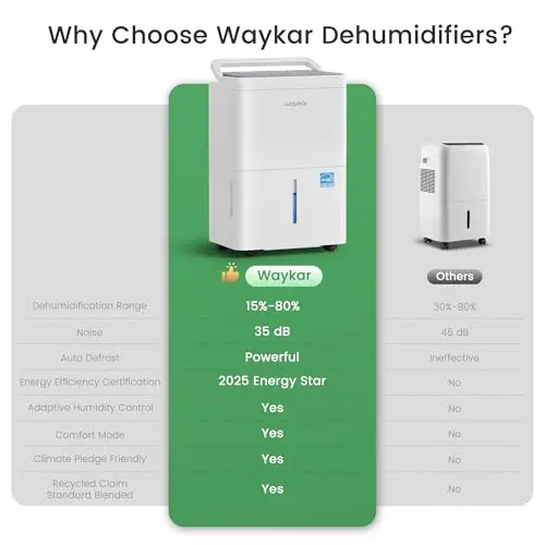 Waykar 2000 Sq. Ft. Energy Star 2025 Dehumidifier for Basement & Home, Adjusts from 15% RH With Drain Hose, Ultra Quiet 35 dB for Bedroom & Bathroom 9