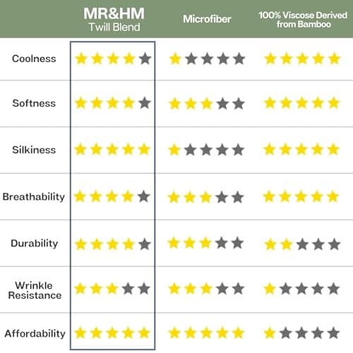 MR&HM Queen Fitted Sheet Only, Ultra-Soft Rayon Derived from Bamboo & Polyester Blend, Silky & Breathable, 15" Deep Pocket with Elastic Straps, Cooling Fitted Sheet for Hot Sleepers, Dark Grey 8