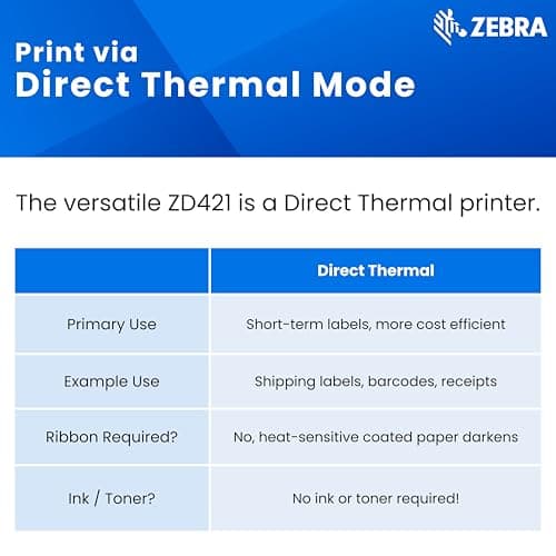 Zebra ZD421 Direct Thermal Label USB Printer 203 DPI ZD4A042-D01M00EZ 6