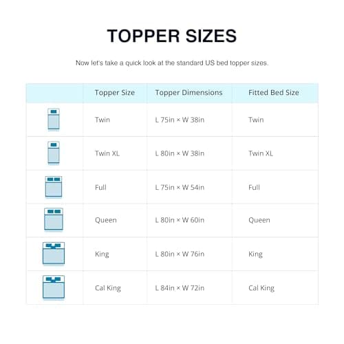 EGO Topper 4 Inch Full Memory Foam Mattress Topper, Gel Foam Mattress Topper for Pressure Relief, Ventilated Design Bed Topper in a Box, CertiPUR-US Certified, 54"×75", Medium 8