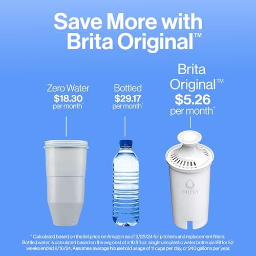 Brita Large Water Filter Pitcher for Tap and Drinking Water, Includes 1 Standard Filter, BPA-Free, Lasts Two Months, 10-Cup Capacity, Bright White 6
