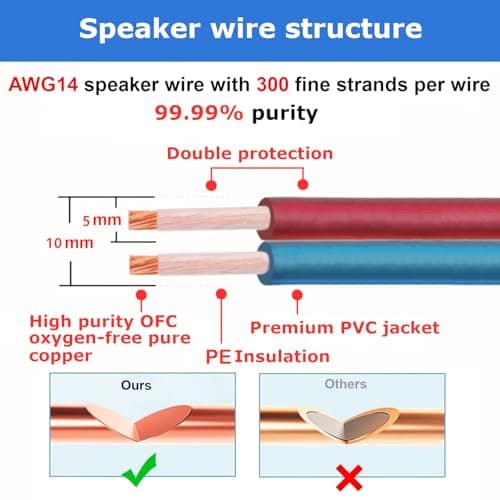 AutCreation Speaker Cable Wire with Banana Plugs,14 AWG HiFi Pure Copper Speaker Wire,99.9% OFC Stranded Copper Wire,Gold Plated Banana Tip Plugs,Red/Blue (1.5M(4.9ft)) 3