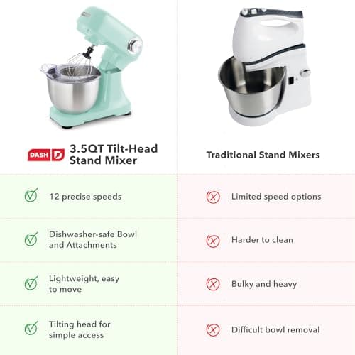 Dash Stand Mixer - Tilt-Head Electric Stand Mixer with Stainless Steel Bowl and Splash Guard For Baking - Aqua, 3.5-Quart 7