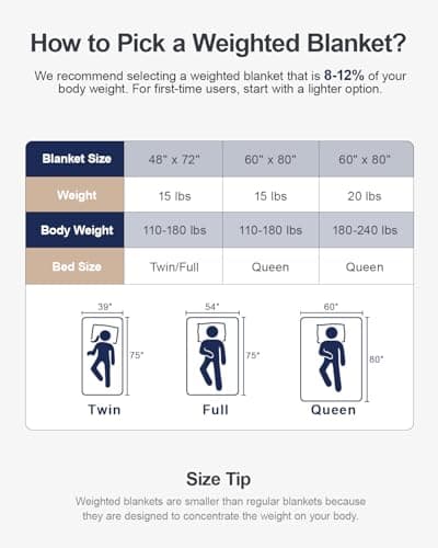 Sherpa Fleece Adult Weighted Blanket with Ribbed Stripes, 15 Pounds Dual Sided Soft Plush Blanket for Couch Bed Sofa, Heavy Thick Blankets with Ceramic Beads Great for Sleep, Dark Grey, 48" x 72" 9