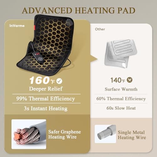 InVarme Extra Hot Heating Pad: 2X Graphene Max 160℉ Electric Heating Pad for Back Neck Shoulders Leg - Fast Deep Relief for Men Father Husband in Winter - 4H Auto Off 12" x 24" 6